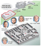 웨스트윙 접수한 '은둔의 실세'… 트럼프 2기 조정자 떠올라