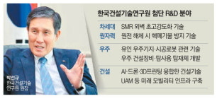 성산에스엠씨건설(주) - 364 | 건설기술 없인 SMR·AI센터·우주기지 없죠