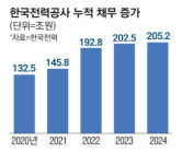 오식도동 산단민원센터 앞 | 지역주민 민원 몸살에 … 韓 전력망 투자는 보릿고개
