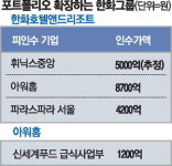 (주)케이엠파트너스 휘닉스점2 | 레저사업 키우는 한화 … 휘닉스중앙 인수 추진
