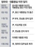 용산시대 끝, 청와대시대 시작…본관 비우고 백악관처럼 바꿨다는데