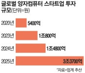 반도체 다음은 ‘양자컴퓨터’…천재 물리학자에 한국 현주소 물었더니