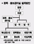 부처에 정책·홍보관리실 만든다