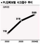 (주)해송피엘(PL) | 中企 70% PL법 '사각지대'