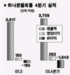 하나로신영주지점주 | 하나로텔 "감자·나스닥 상장폐지"