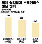 (주)포스코 (STS 2제강공장 전기실) | 포스코, STS 새강자 부상