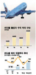 (유)케이테크코리아(제2공장) - 4626 | 사람도… 돈도… 공장도…"Bye 코리아" 성장잠재력 확충 비상