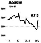 동신냉열기주 | 와이브로주 '고공질주'