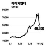 서광경영연구소주 | 테마주, 경영진 팔고… 개미는 사고
