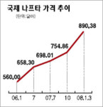 서울우유화정보급소 | 유화업계 "공장 계속 돌려야할지…"