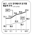 에스엠에스헤어아트 | '엄지족' 세상… SMS 매출 수직상승