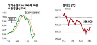 신화중공업주 | 조선·기계등 中관련주 '부활' 신호