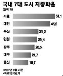 모든 전봇대 지중화땐 450兆…관련기관 비용 분담이 관건