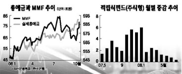 고신자산관리주식회사 | "큰손들도 불안… 돈 안전자산으로"