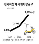 하이브리드 자전거 공동 개발 나선다