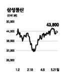 "삼성물산 주가 모멘텀 강화될것"