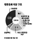 녹채원푸드시스템대한유화 | 대한유화 2대주주 지분매각에 유화업체 대거 참여