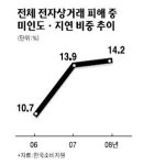 심재용오픈마켓 | '오픈마켓' 직거래 사기 여전히 기승