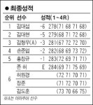 더비치솔모로 | 김대섭 '솔모로 악몽' 날렸다