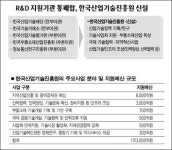한국산업기술진흥원 "기술무역 장벽 우리가 뚫는다"