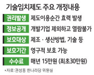 (주)동원사이폰기술 | 中企 기술유출 빗장 채운다
