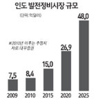 한전케이피에스원자력연수원주 | 한전KPS 강세에 원전관련株 '들썩'