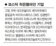 코스닥 히든챔피언 29곳 선정