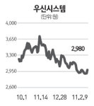 우신수산 | 우신시스템, 자동차 용접라인 대규모 수주로 실적 큰 폭 증가할듯