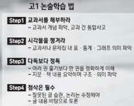 가꿈이교과독서학원 | 교과서 개념이해부터 시작… 다독보다 정독하는 연습을