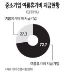 (주)코업로지스틱스 - 563 | "주문 쇄도로 잔업·특근 등 구슬땀"