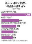 "안정적 수익" 간판 펀드에 돈 더 몰려