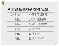 고양 원흥지구 10일부터 1333가구 본청약… 당첨 커트라인 700만원선 될듯