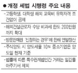 이달부터 자격 조건없이 공제