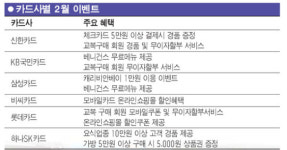 아이비클럽장곡판매점 | 발렌타인·졸업·입학 선물준비 신경 쓰이는데… "카드사 이벤트 활용해 부담 더세요"