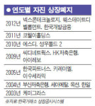 주식회사 제이에스지넥스콘테크놀러지점 | "실익 없다" 상장사 자퇴생 줄이어