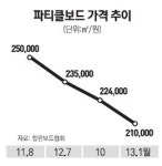 주식회사 삼보목재(1종) | 가구-보드의 상생 파열음