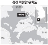 강진 마량항, 종합관광지로 개발
