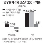 "변동성 낮게…" 로우볼펀드 잇단 출시