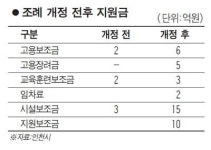 인하그린씨앤씨 | 기업하기 좋은 인천으로 오세요