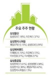 삼성장묘건설 | 삼성 건설 4사 "우리는 한 몸"