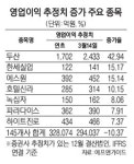 믿을건 실적 모멘텀뿐