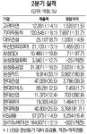 한광건설주 | 우뚝 솟은 건설주