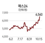 도서정가제 앞두고 날개 펴는 출판주