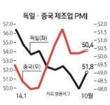 중국동포휴계실 | "휴~" 한숨돌린 유로존·중국