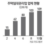 통임대 오피스텔부터 공공임대아파트까지… 주택임대관리업 보폭 넓힌다