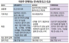 '정기예금 2배' 연 4%대 상품 쏟아진다