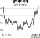 정책결정자 '세치혀'에 춤추는 글로벌시장...'립코노믹스' 심화