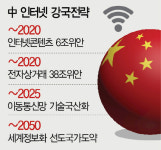 인터넷상거래_페이코_3무 | 中 인터넷굴기···전자상거래 넘버원 넘본다