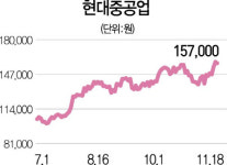 파이온일렉트릭 주식회사-이수에너지 | "현대중공업, 재무 부담은줄지만 현금창출 능력 떨어질것"