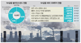 인프라펀드 8,000억 조성···NH금융 해외 대체투자 승부건다